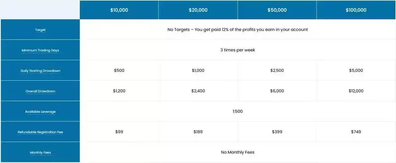 rapid-on-myforexfunds-com.webp