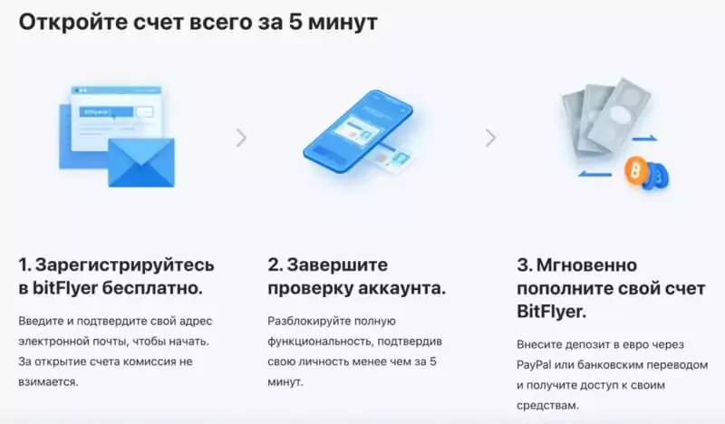 registraciya-na-bitflyer.webp registraciya-na-bitflyer.webp