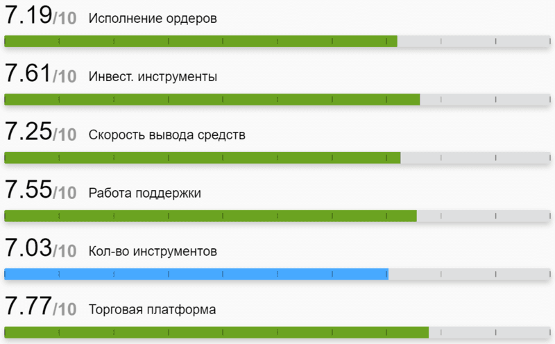 reytingi-i-nagrady-brokera-deriv.png reytingi-i-nagrady-brokera-deriv.png