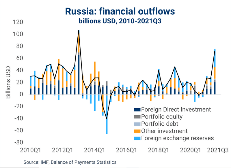 russias-financial-outflows.png russias-financial-outflows.png