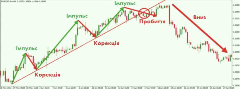 serednostatystychna-korekciya.png