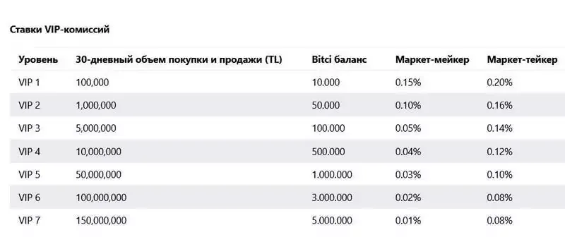 sistema-privilegiy-vip-bitci.webp