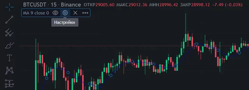 Индикатор отобразится на графике