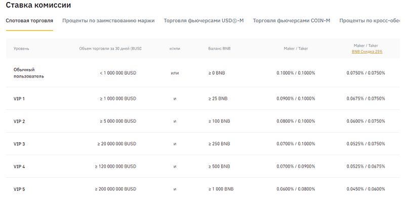 спотова торгівля