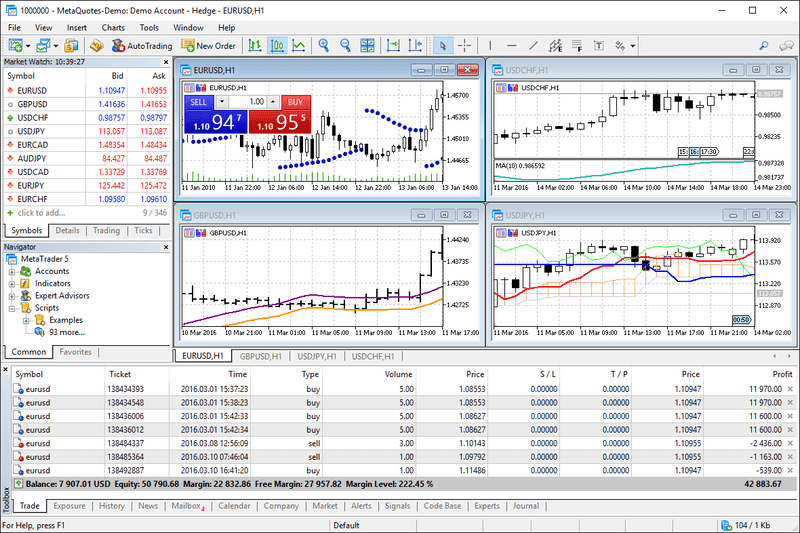 Steps to Trade on MT5