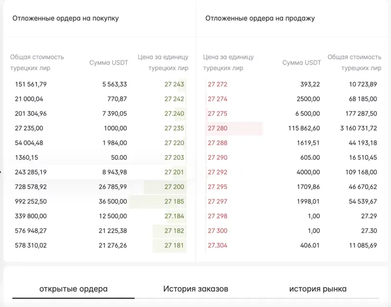 Стоп-лосс ордер