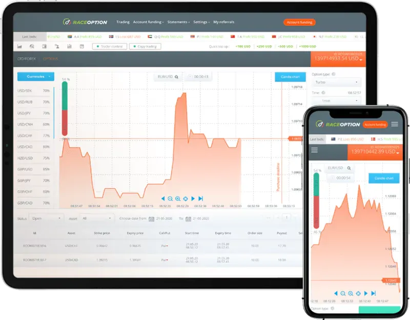Take profit and stop loss on Raceoption