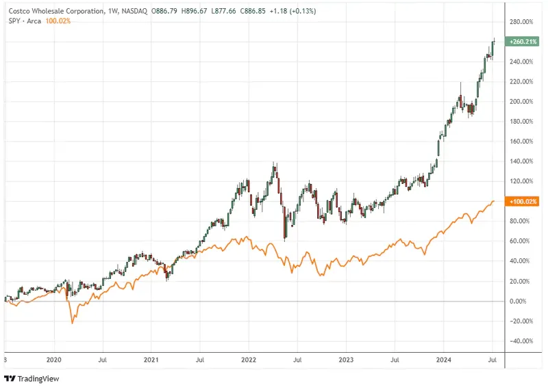 the-steady-increaser-of-earnings-is-getting-overpriced.webp