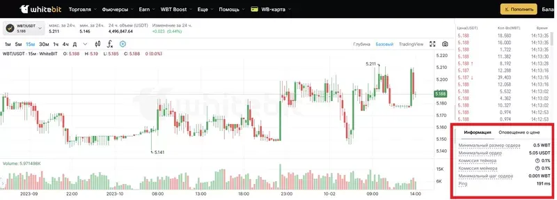 torgovaya-platforma-whitebit.webp