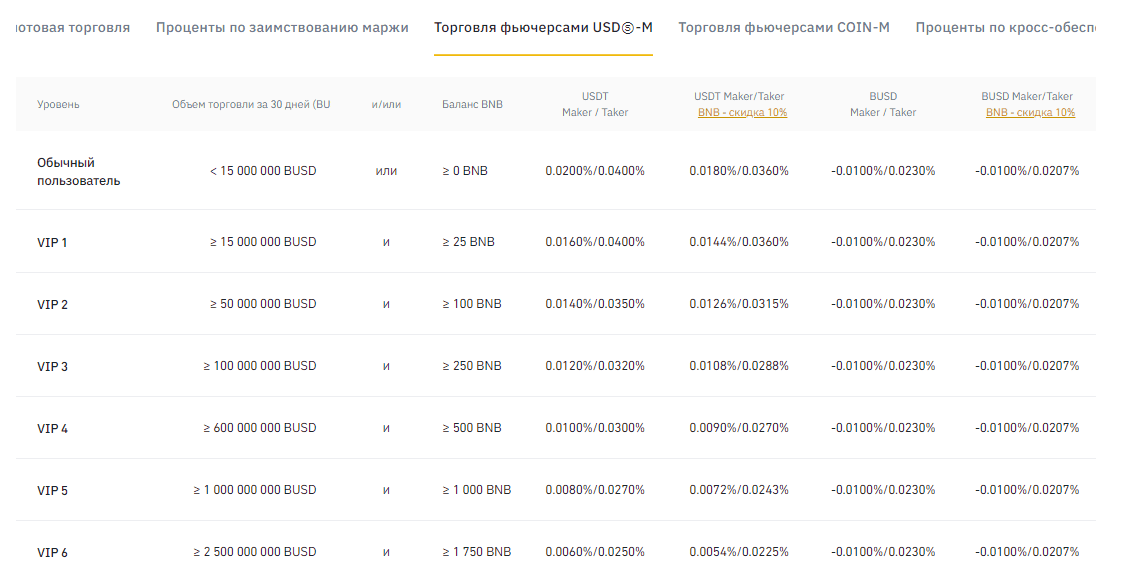 торгівля фьючерсами