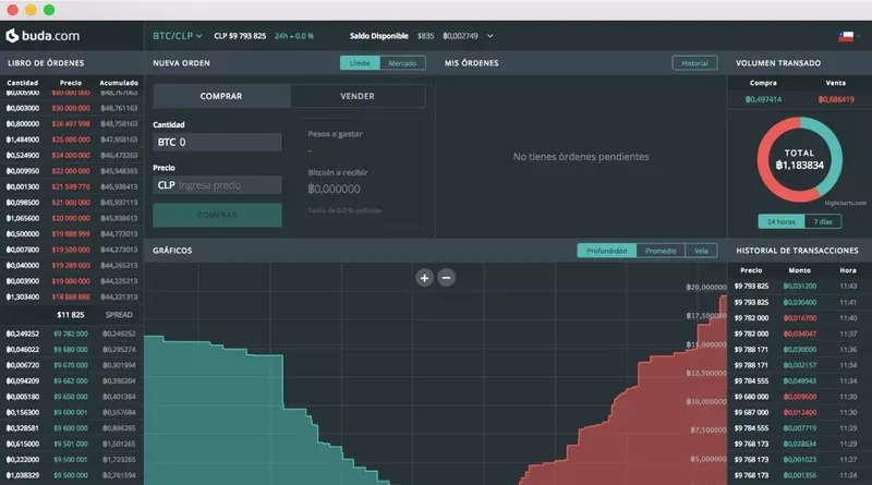 Торговля криптовалютами на Бирже Buda Торговля криптовалютами на Бирже Buda