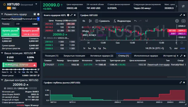 Торговля криптовалютными и Форекс деривативами