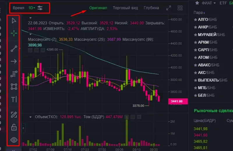 Торговые инструменты и функционал Tokocrypto