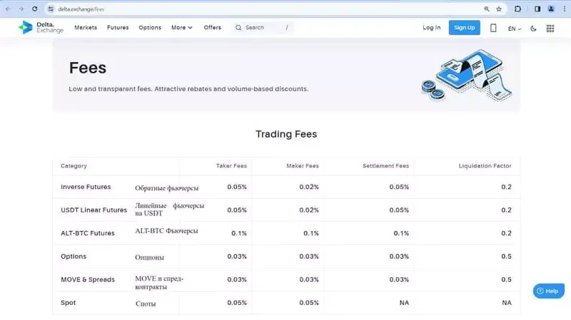 torgovye-komissii-delta-exchange.webp