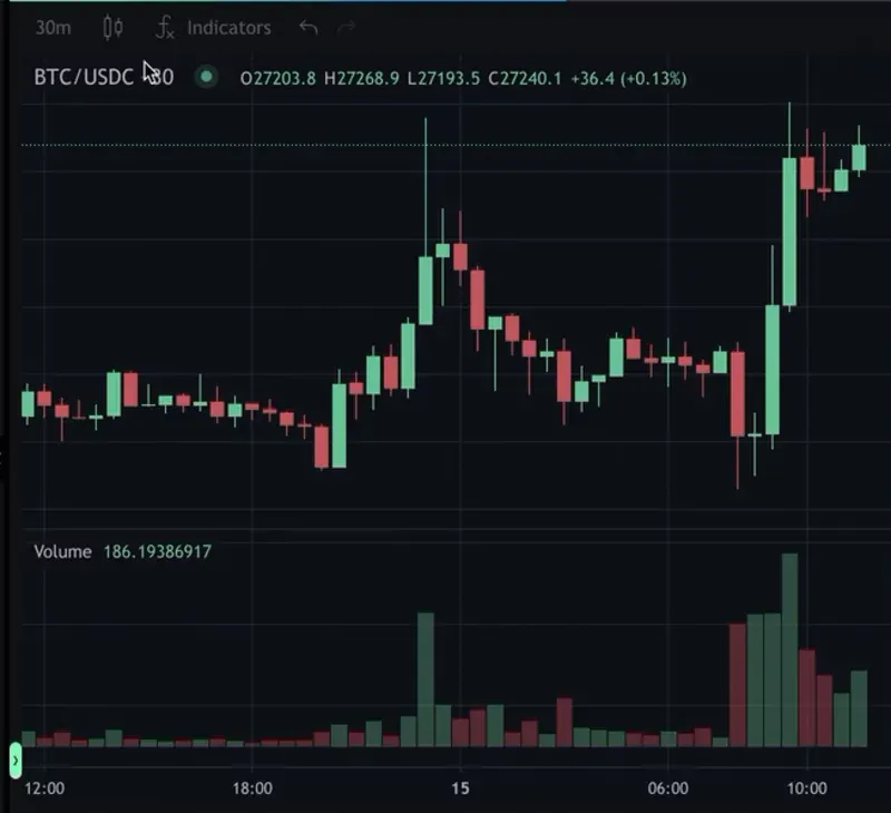 torgovye-vozmozhnosti-na-bullish.webp