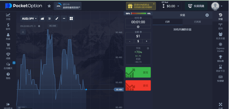 Торговая платформа Торговая платформа