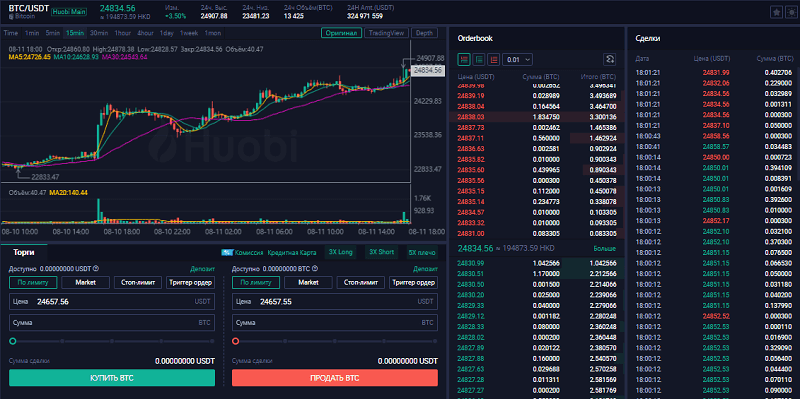 Tradingview