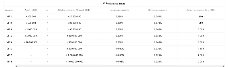 Трейдеры VIP-уровня