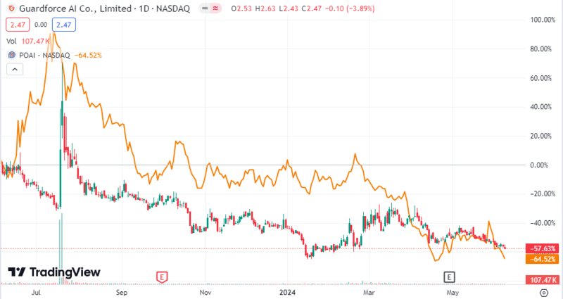 two-ai-penny-stocks-to-buy-in-2024.png