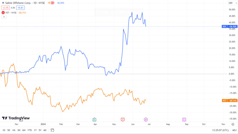 two-oil-stocks-to-buy-before-oil-goes-above.png