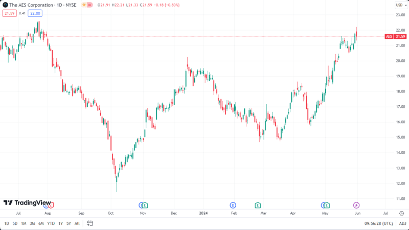 undervalued-utility-stock.png undervalued-utility-stock.png