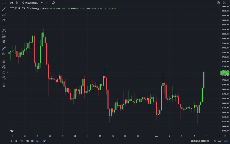 Уникальные особенности и преимущества платформы