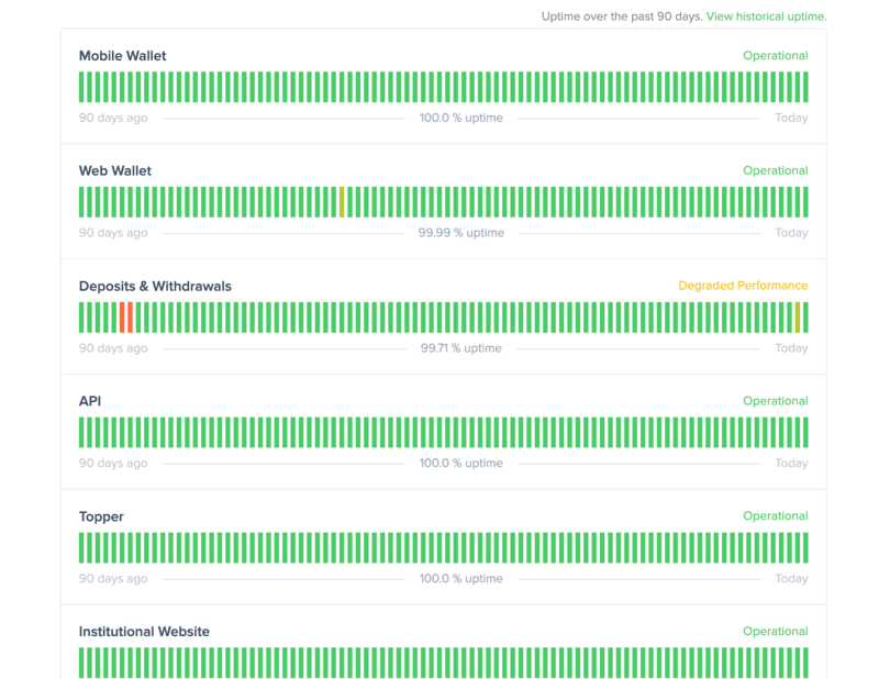 uphold-review-and-the-state-of-customer-support.png
