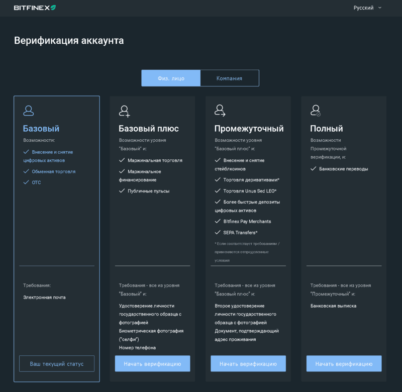 відкрити всі функції майданчика