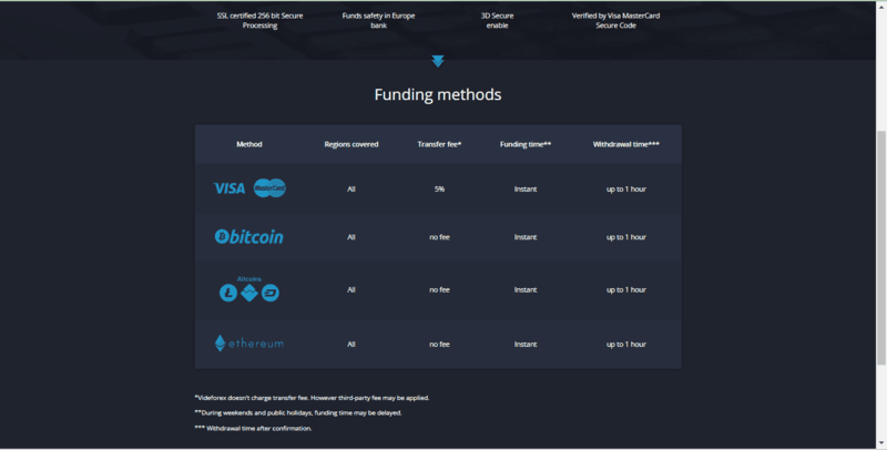 VideForex Payment