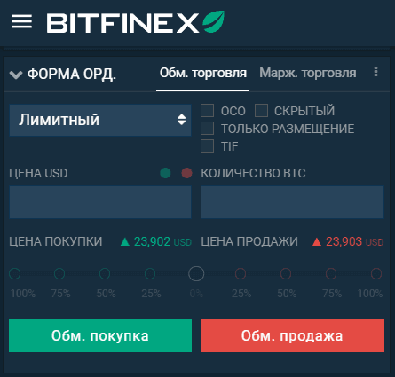 Типи ордерів