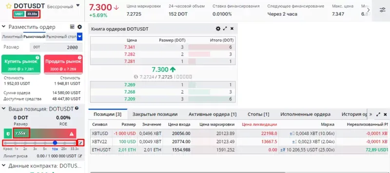 Выбранное кредитное плечо