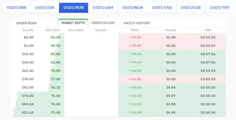 Платформа подбирает вам продавца/покупателя 