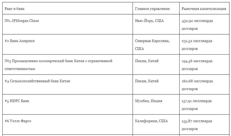 Коротка історія Wells Fargo