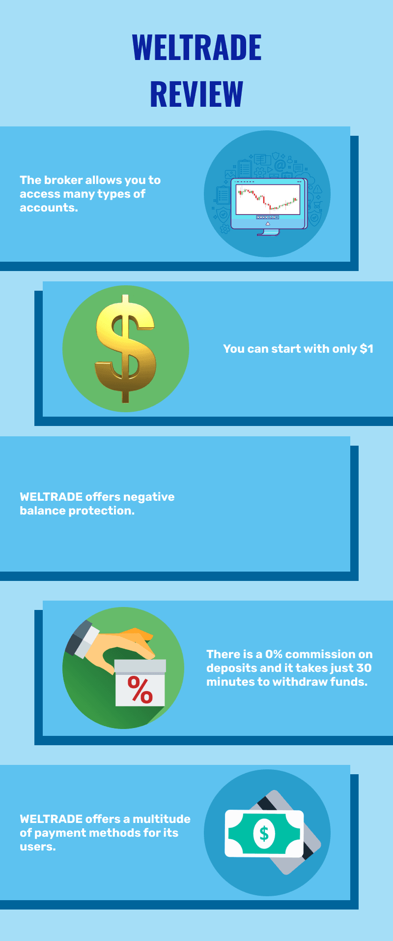 WELTRADE Review 2024: should you sign up with this broker? | Trading Biz