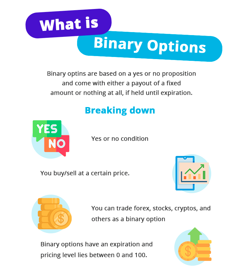 What Are Binary Options? What Are Binary Options?