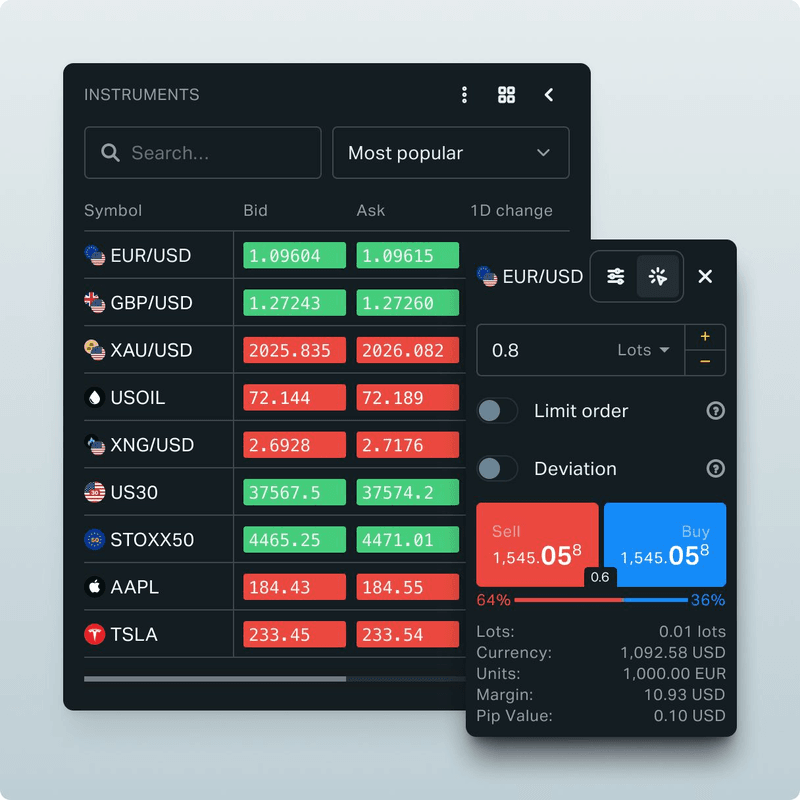 What You Can Trade on Exness
